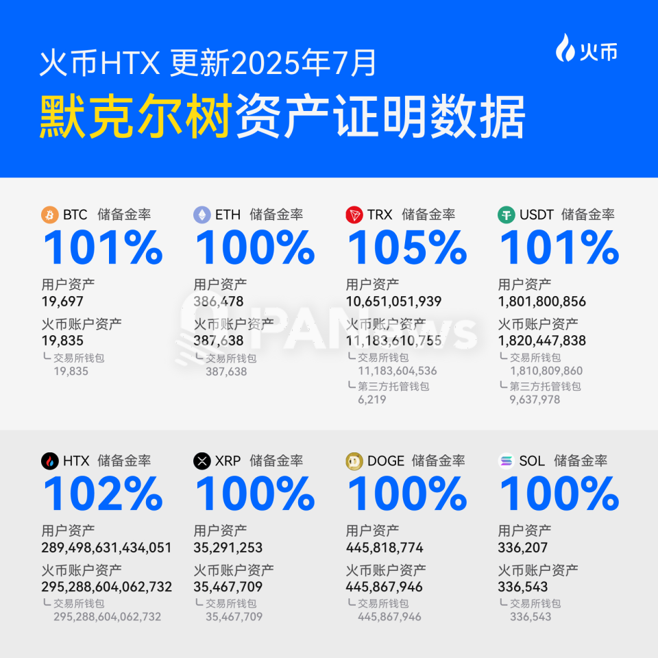 USDT遭遇大幅下滑超201%，投资者恐慌性抛售