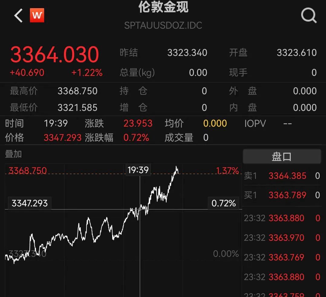 USDT遭遇大幅下滑超201%，投资者恐慌性抛售